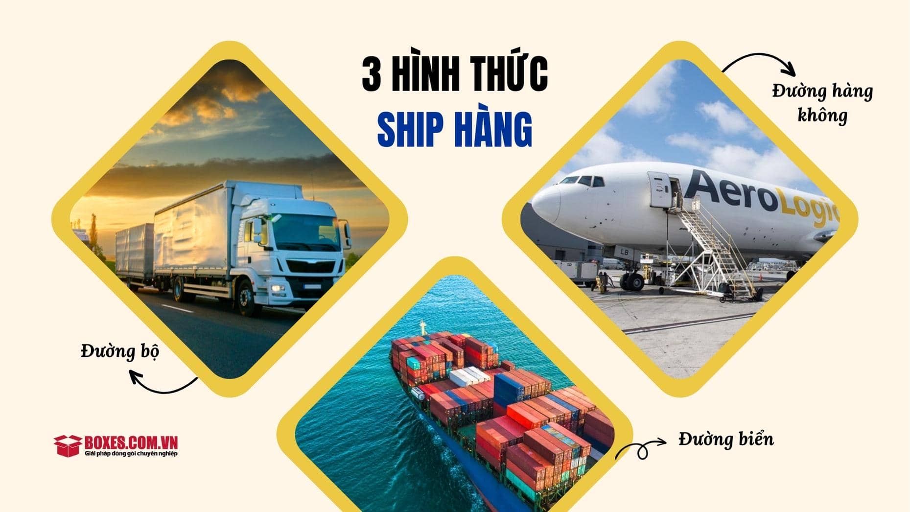 3 hình thức ship hàng đi nước ngoài phổ biến nhất hiện nay