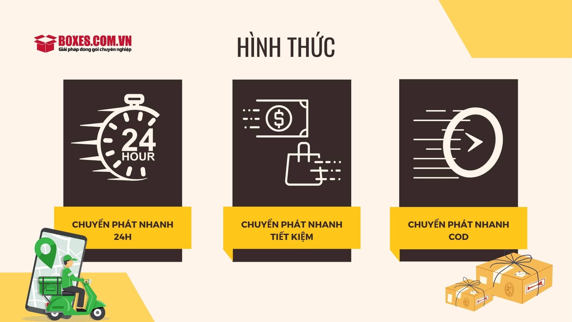 3 hình thức trong dịch vụ chuyển phát nhanh
