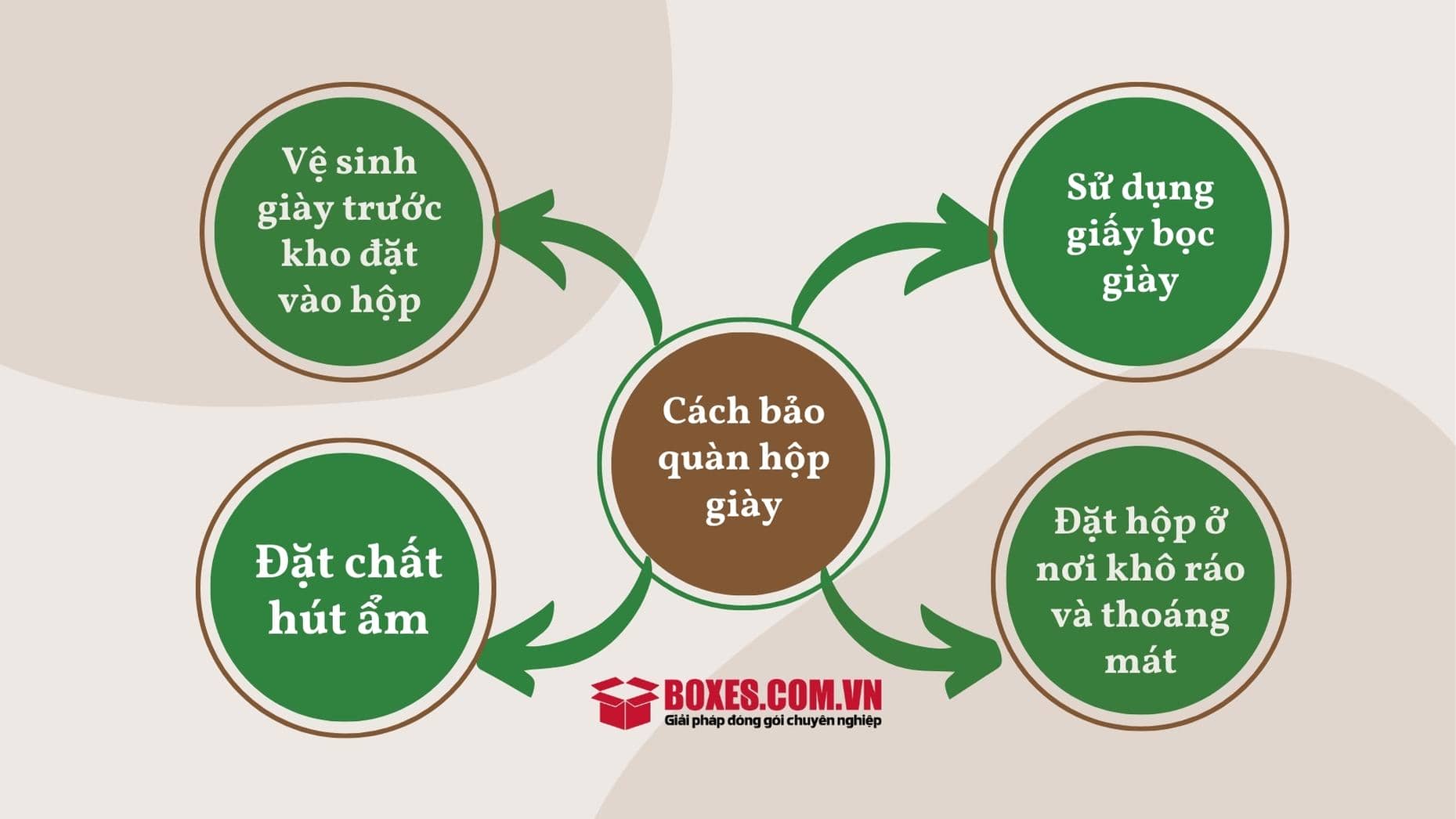 Cách bảo quản khi gấp hộp giày