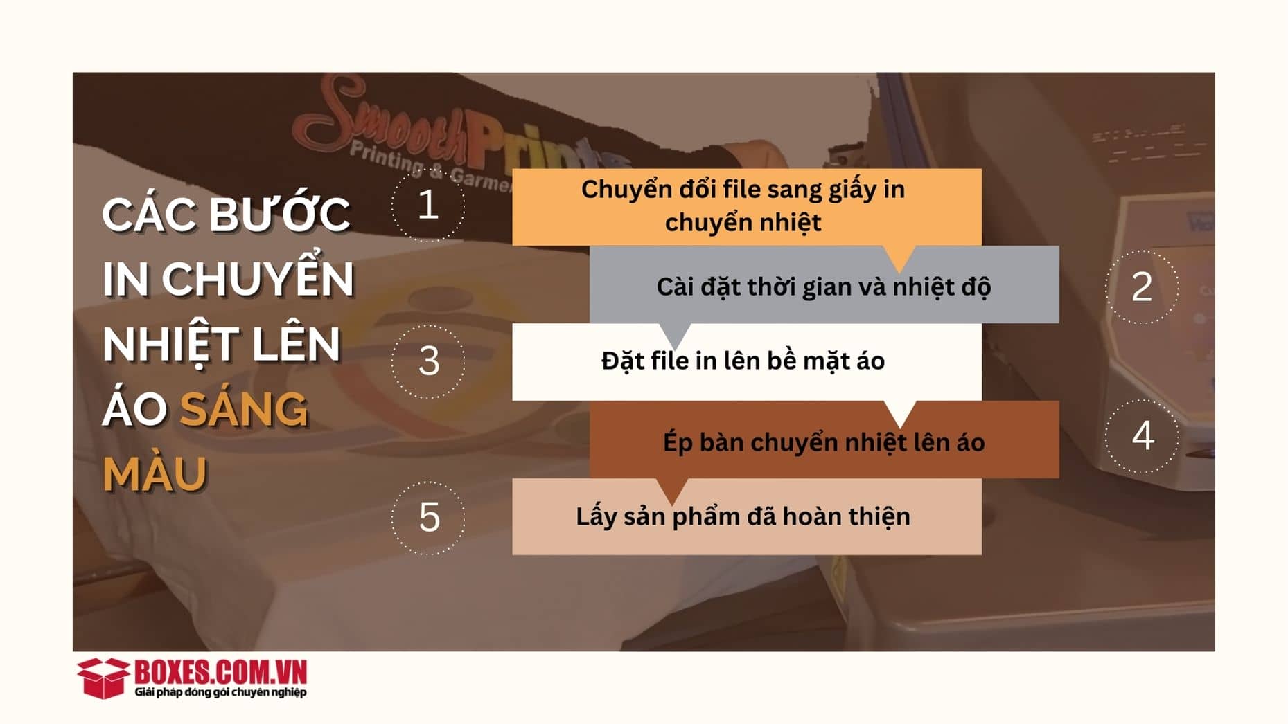 Các bước áp dụng in chuyển nhiệt đối với áo thun sáng màu