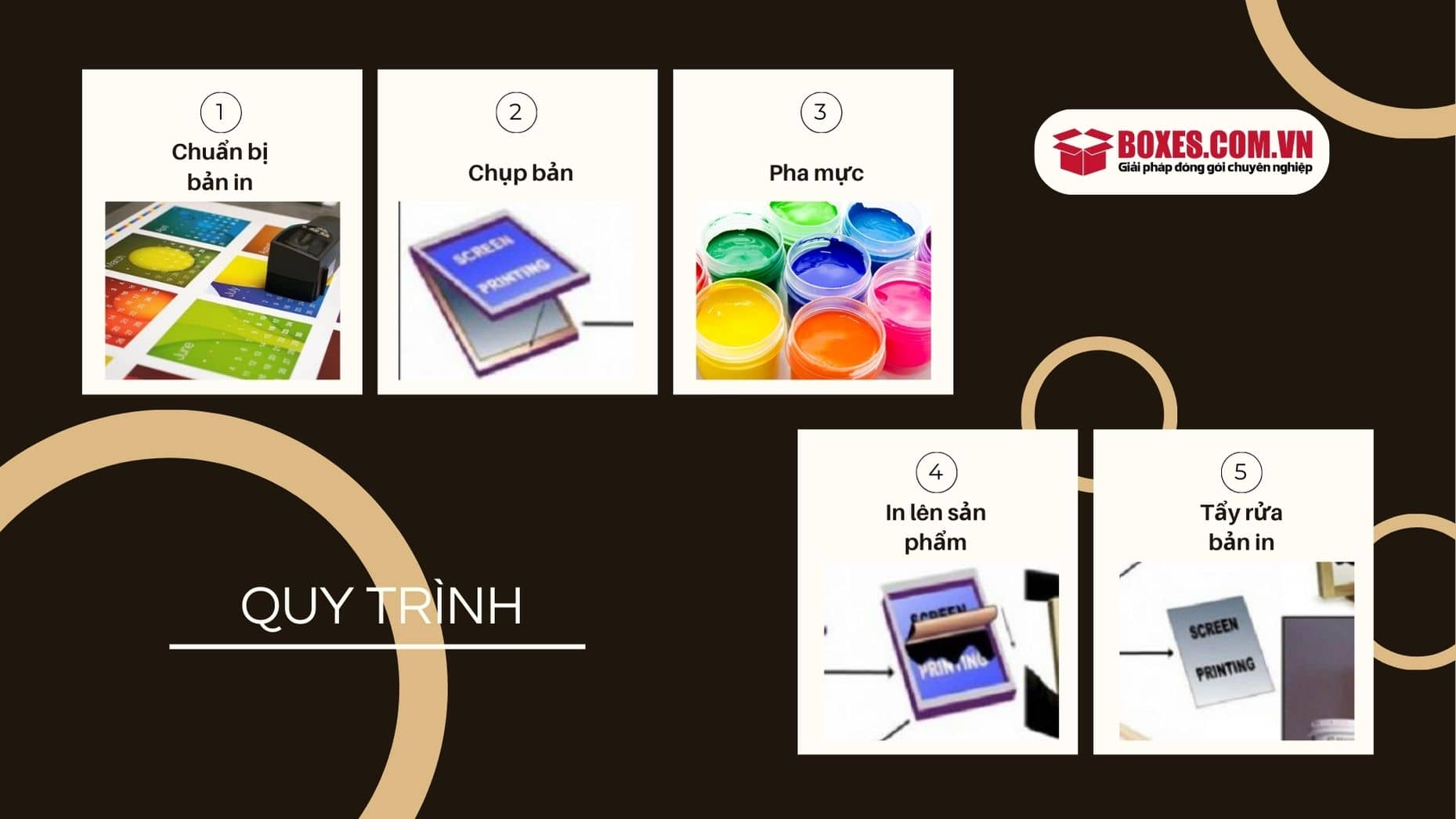 Các thao tác khi thực hiện in lưới
