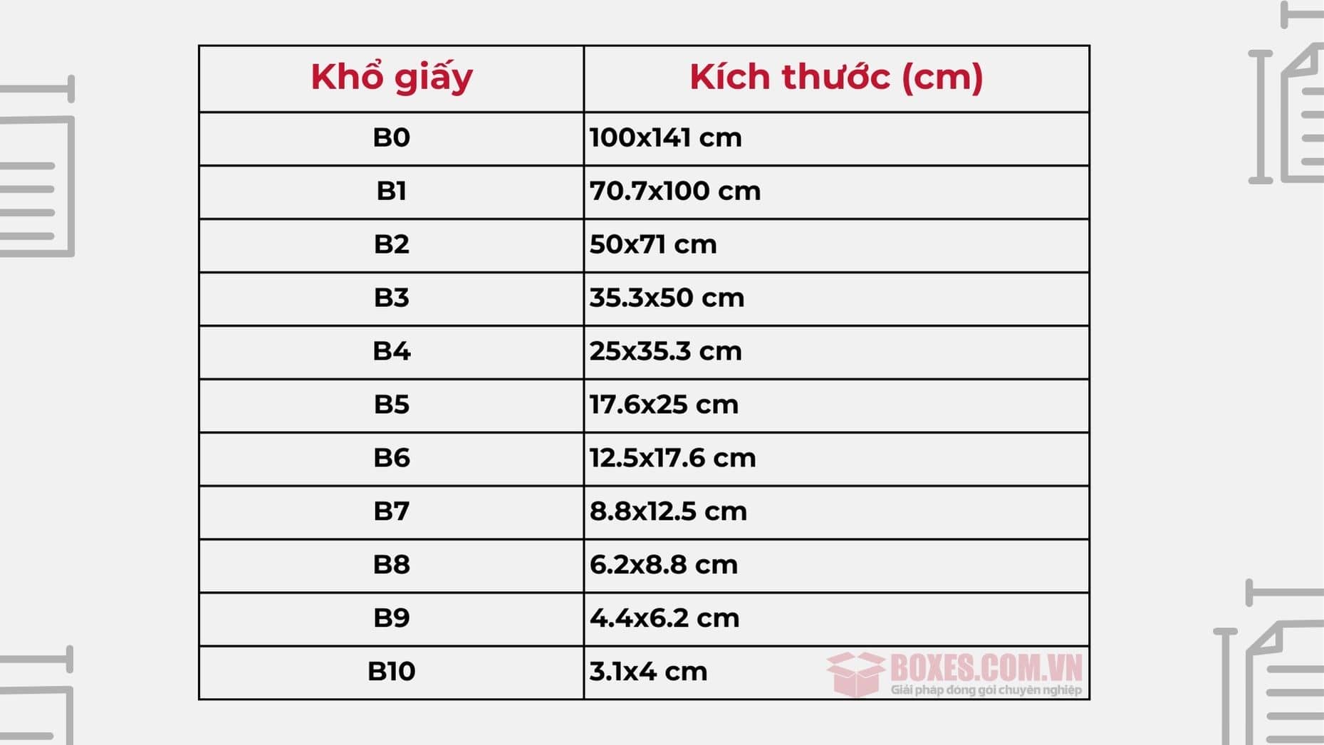Các size giấy trong khổ giấy serie B