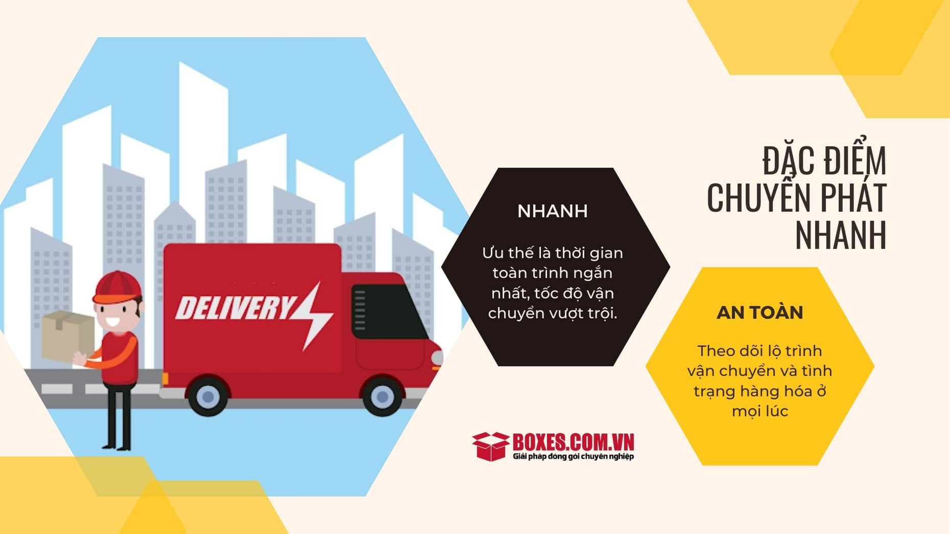 Dịch vụ chuyển phát nhanh và an toàn