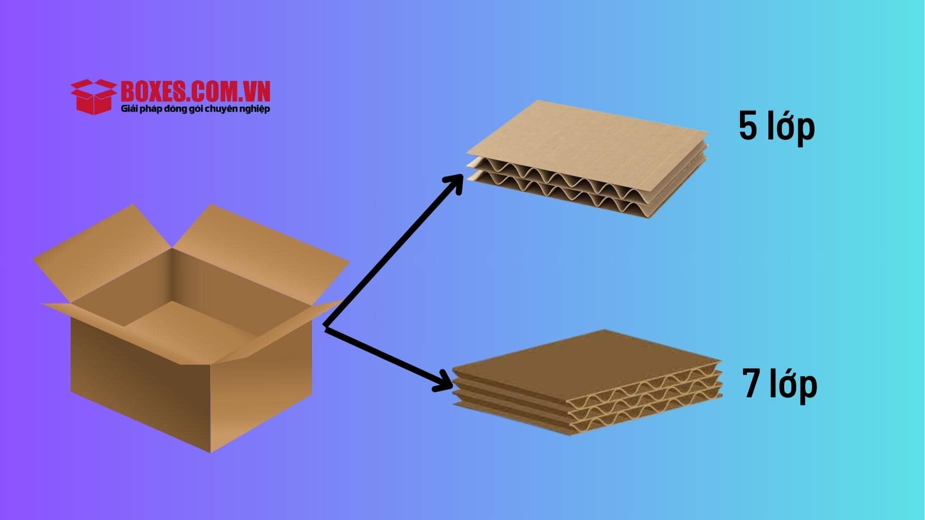 Đặc điểm của quy cách thùng carton