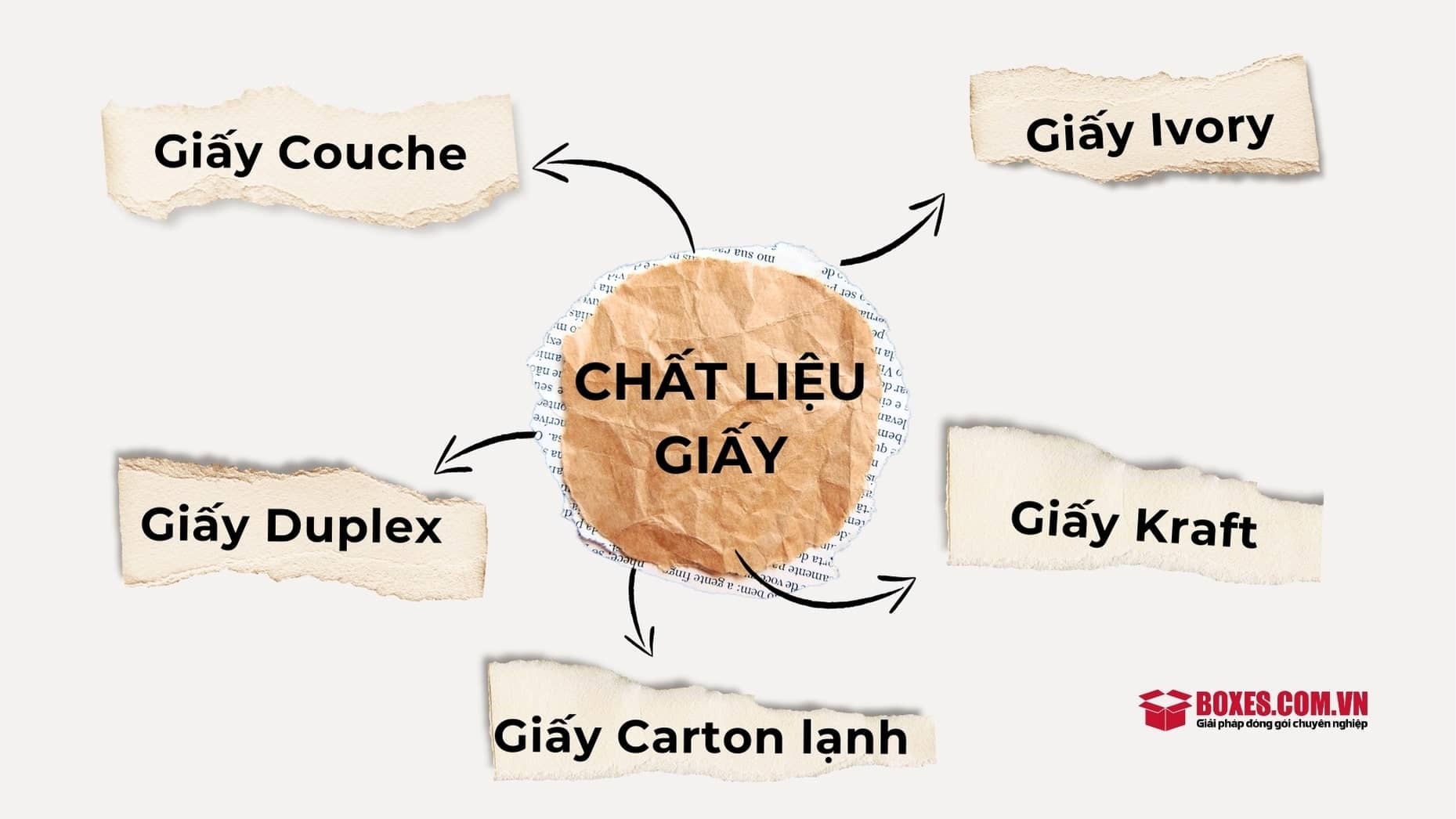 Hộp giấy có cửa sổ được làm từ nhiều chất liệu khác nhau