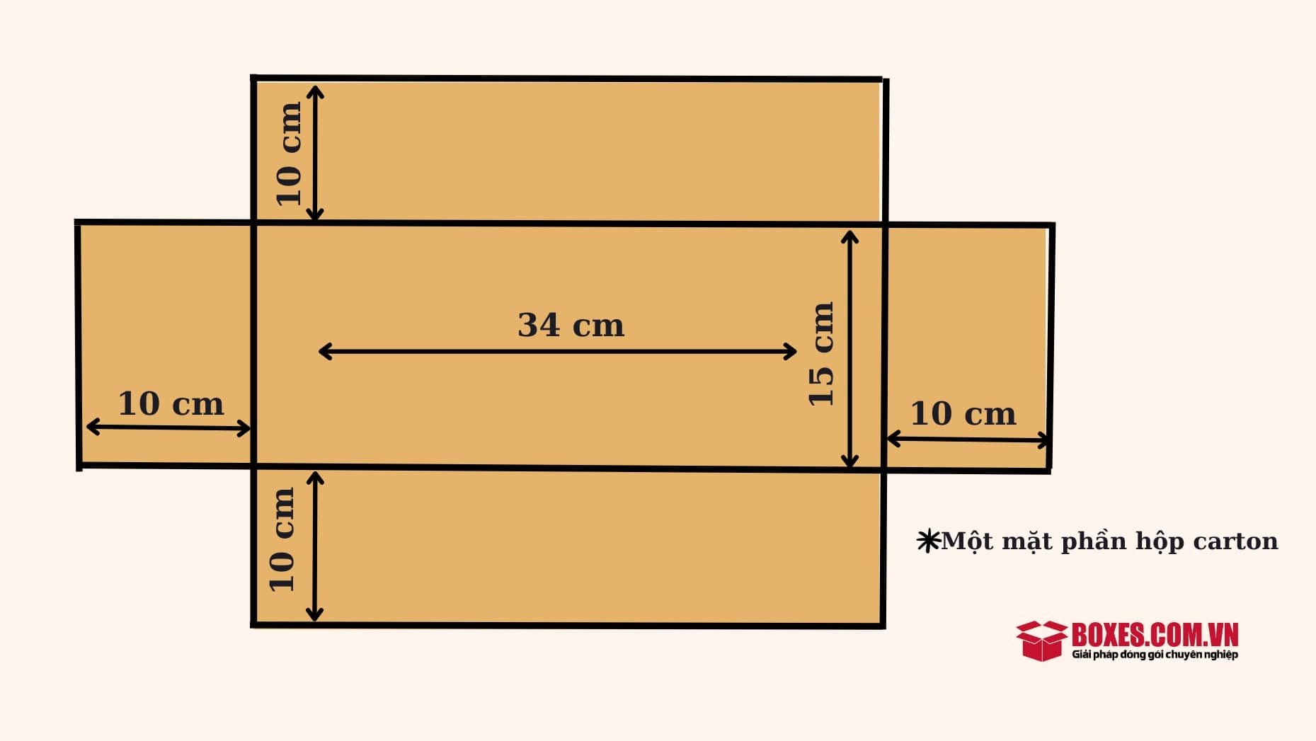 Minh họa kích thước đường bo của phần thân hộp
