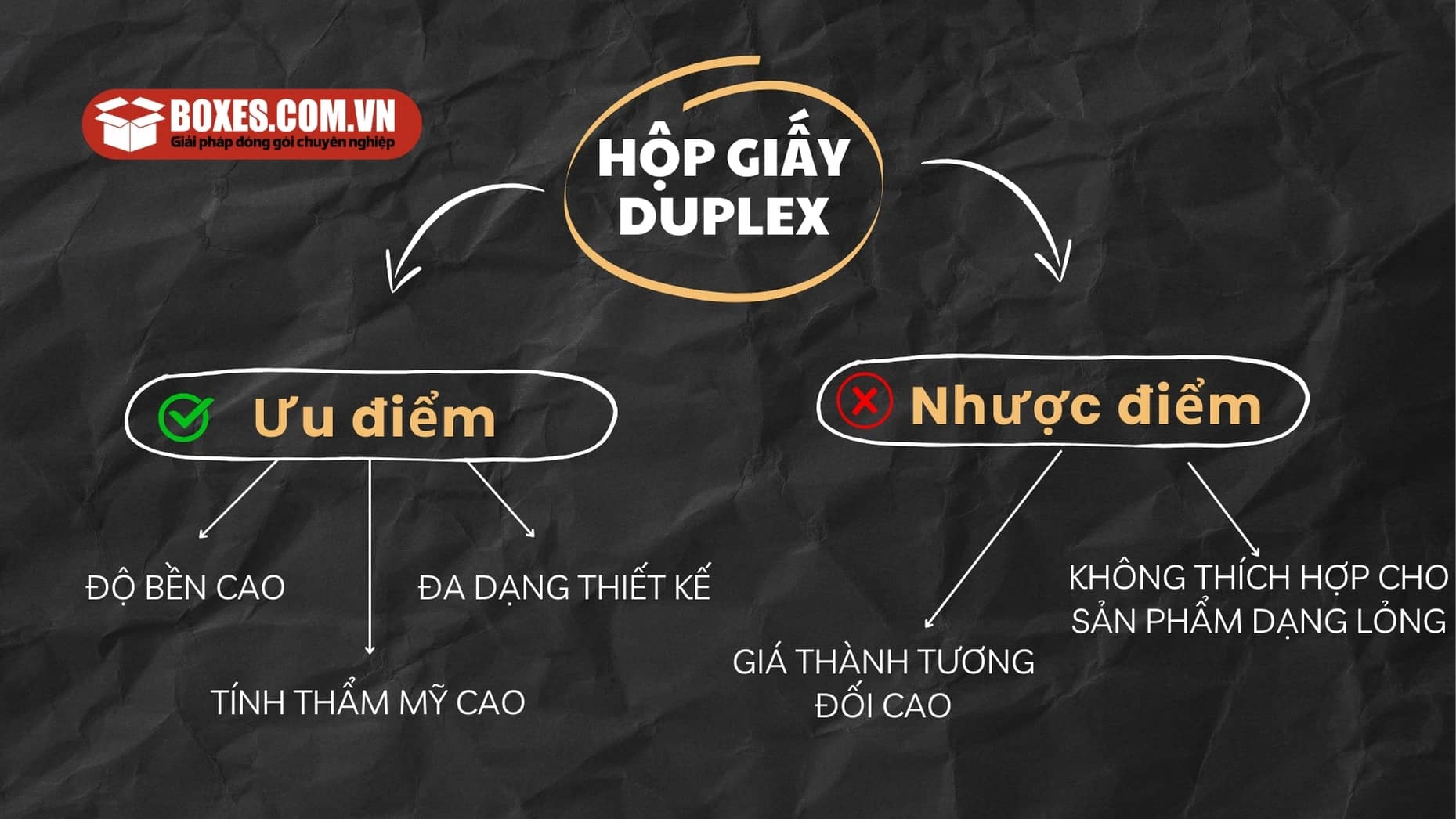 Những ưu và nhược điểm của hộp giấy Duplex