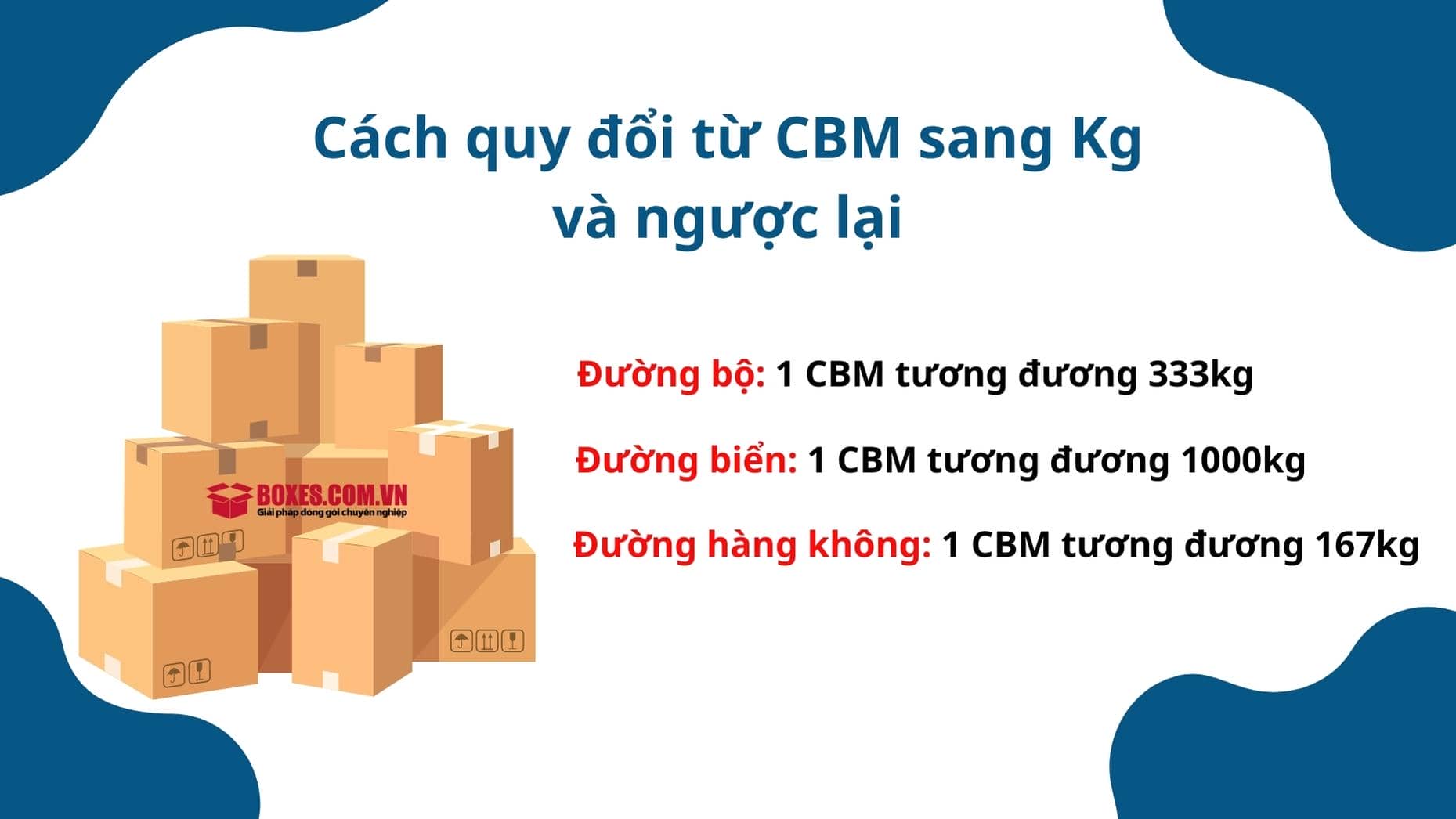 Thông số quy đổi từ CBM sang Kg và ngược lại