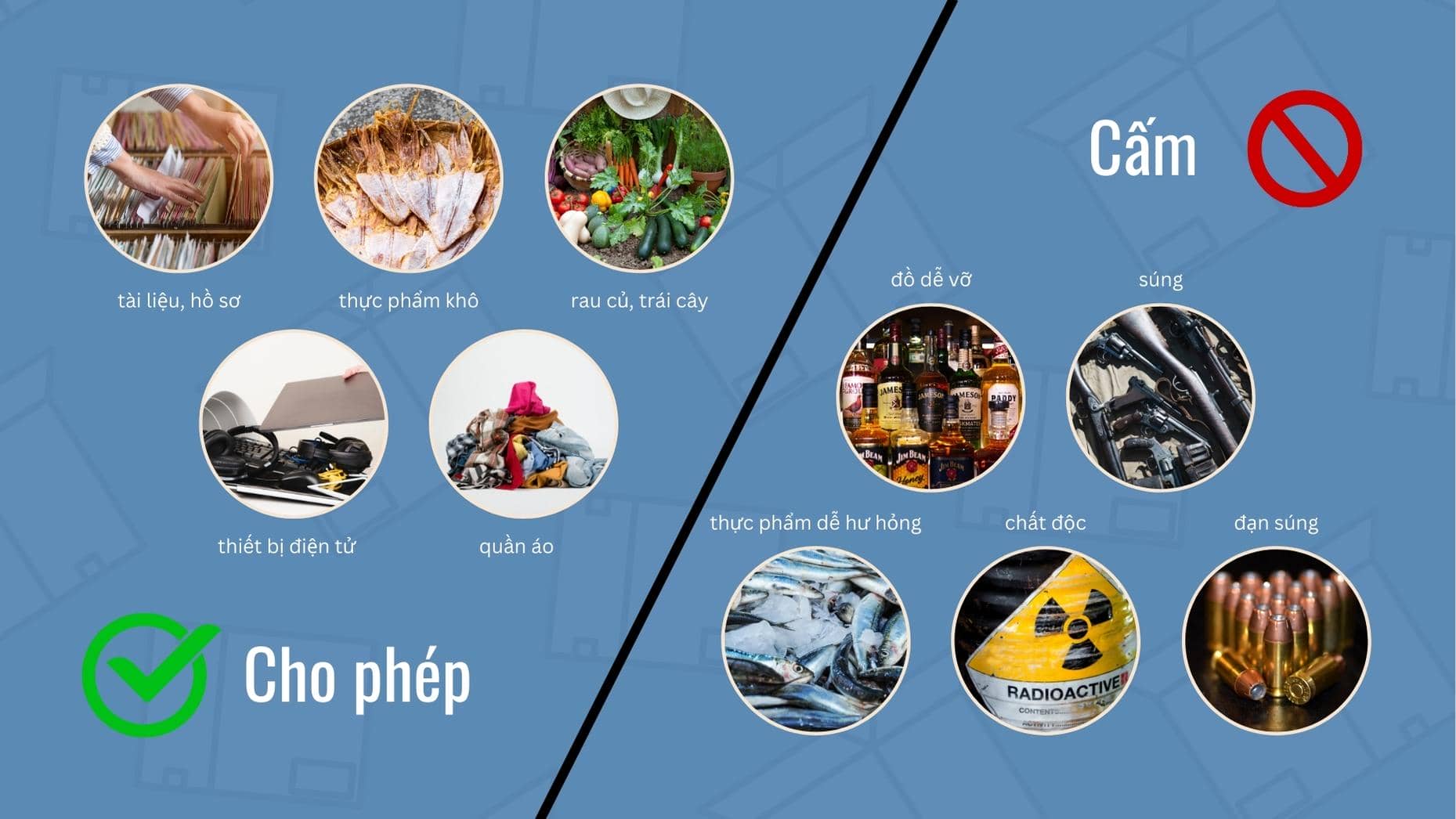 Những mặt hàng được phép và bị cấm khi xuất khẩu sang Mỹ