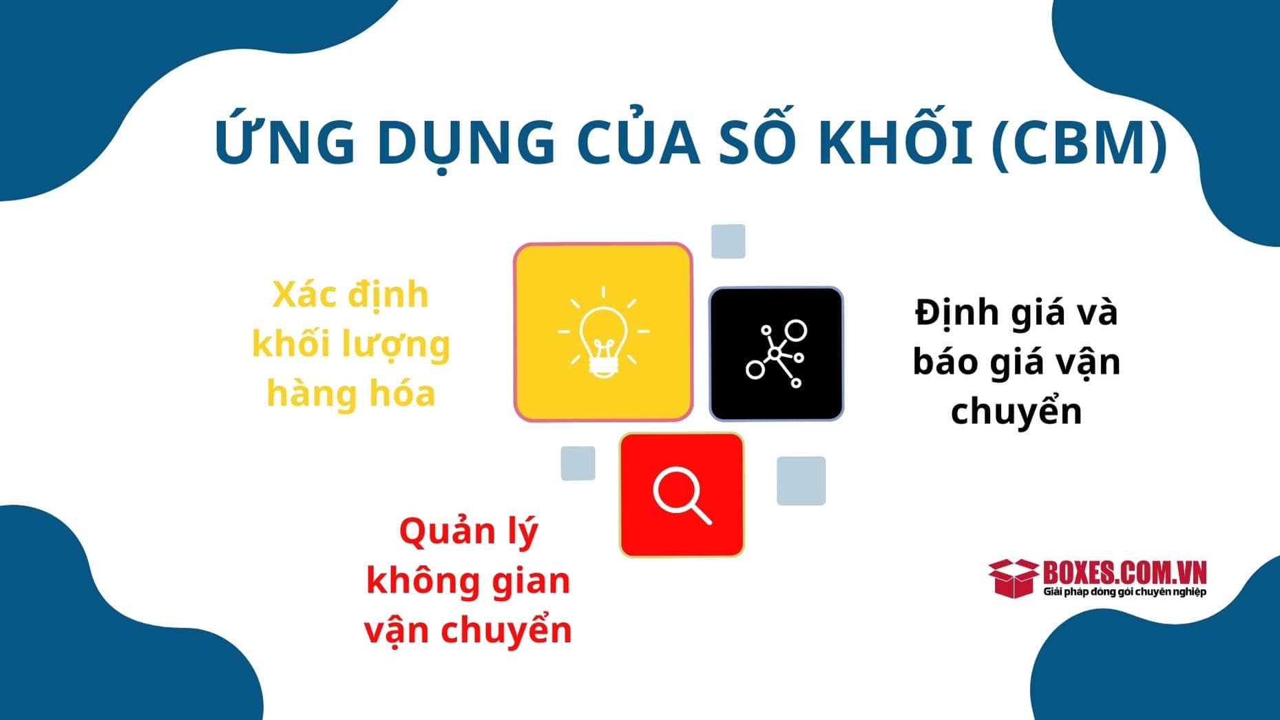 Ứng dụng của số khối