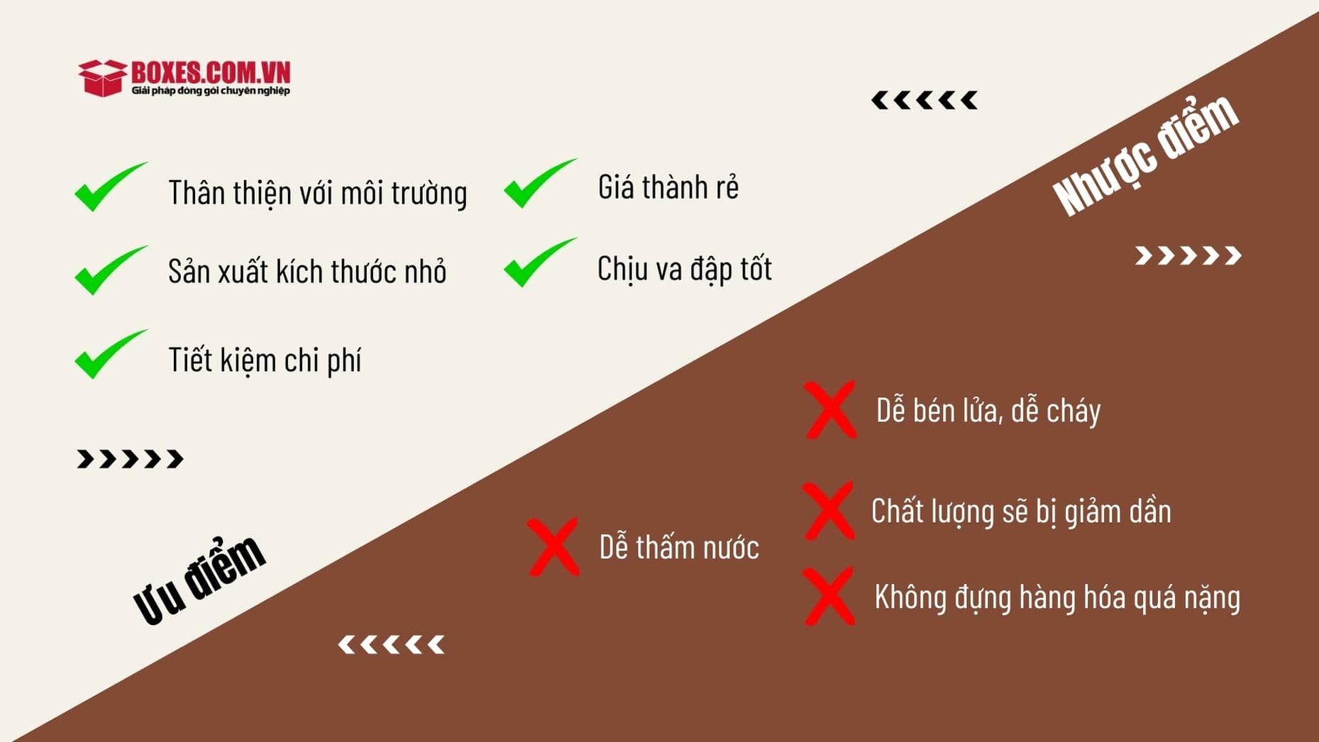 Ưu điểm và nhược điểm của carton sóng b