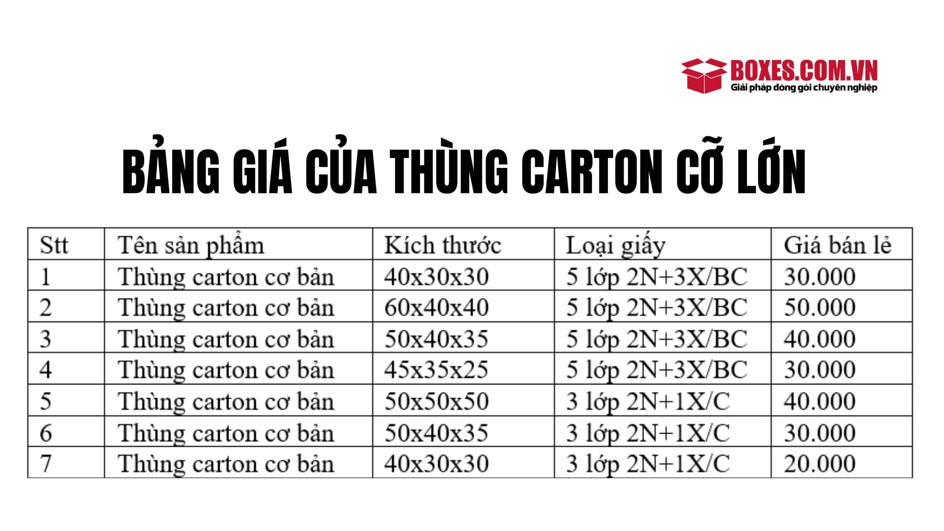 Bảng giá của thùng carton cỡ lớn