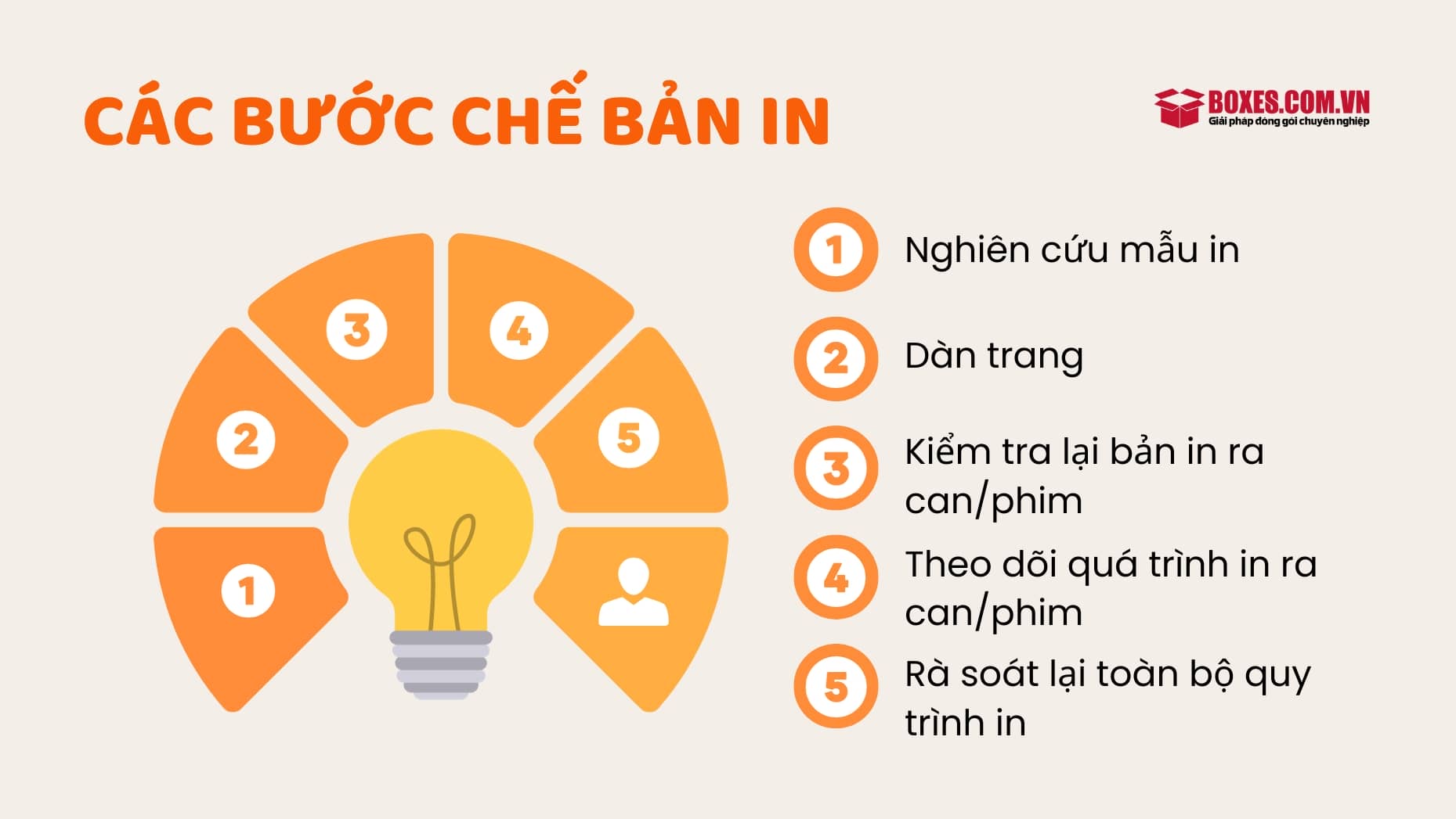Các bước chế bản in trong in ấn