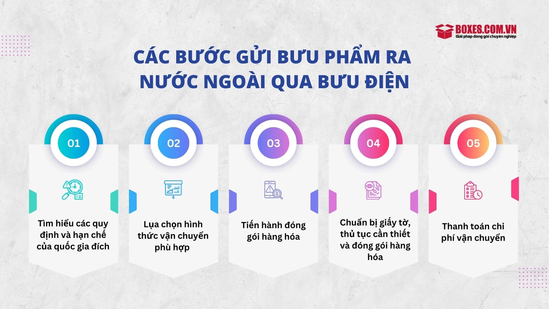 Các bước gửi bưu phẩm ra nước ngoài bằng bưu điện