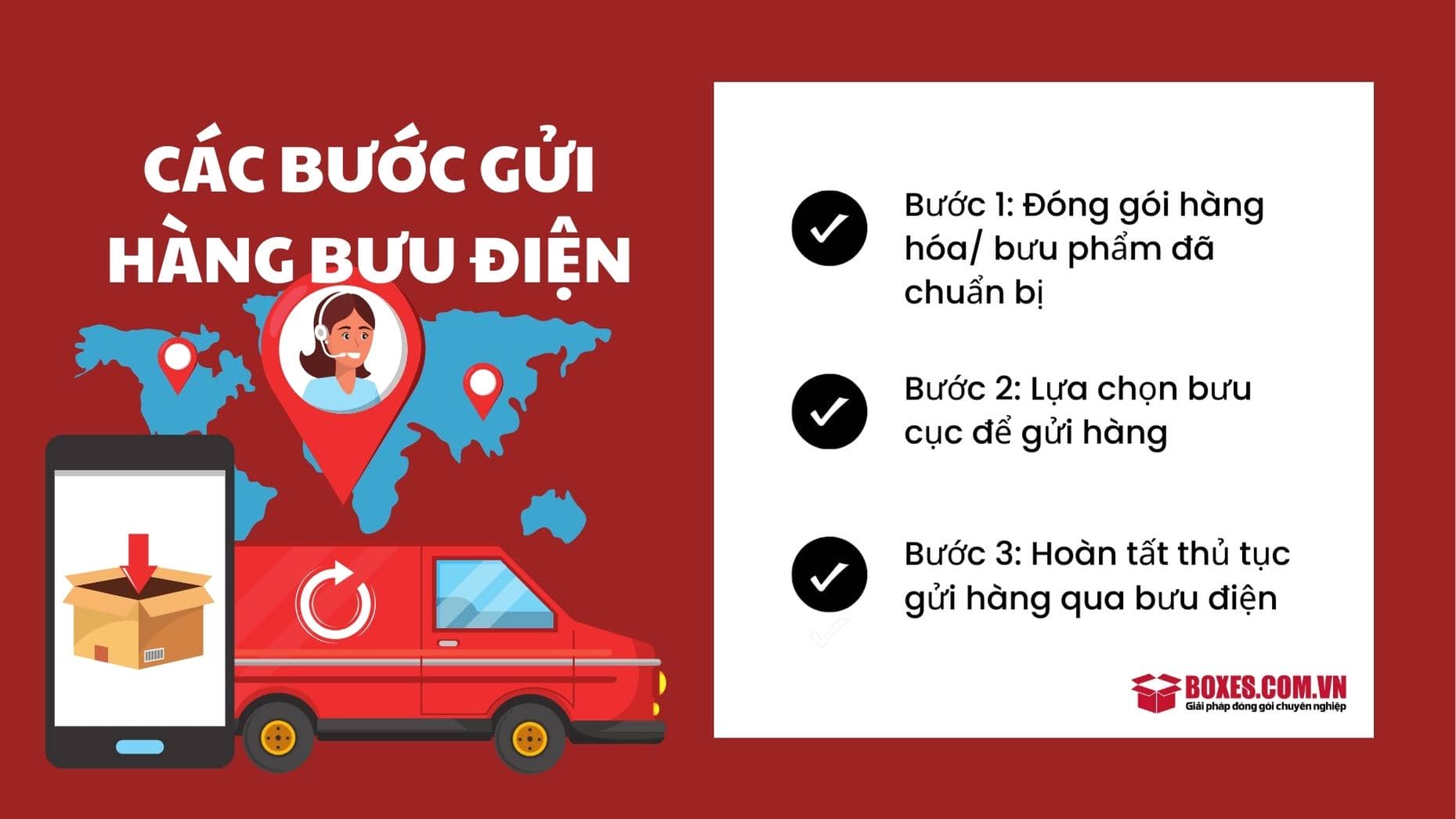 Các bước gửi hàng qua bưu điện