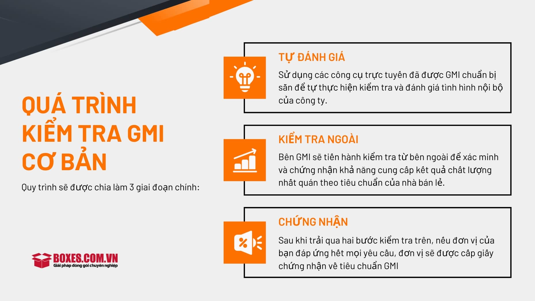 Các bước kiểm tra cơ bản để đánh giá GMI