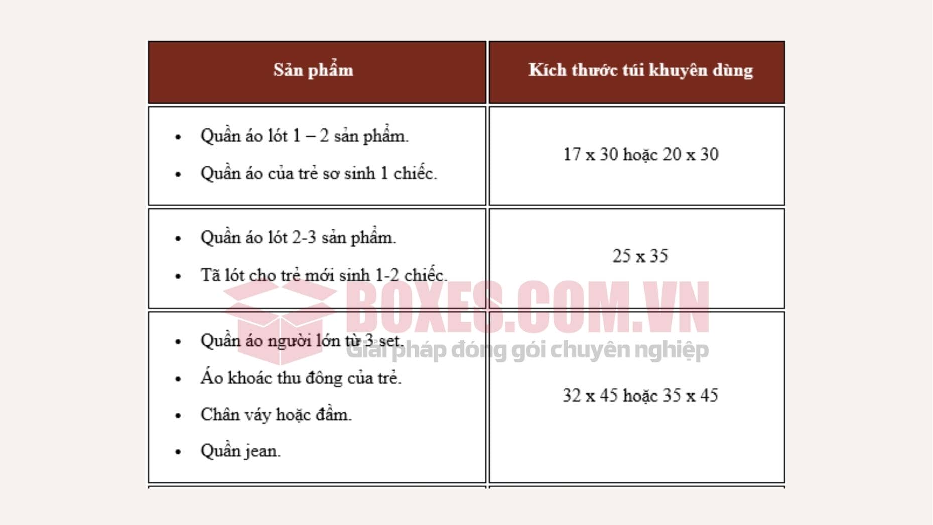 Một số kích thước túi đóng hàng quần áo phổ biến