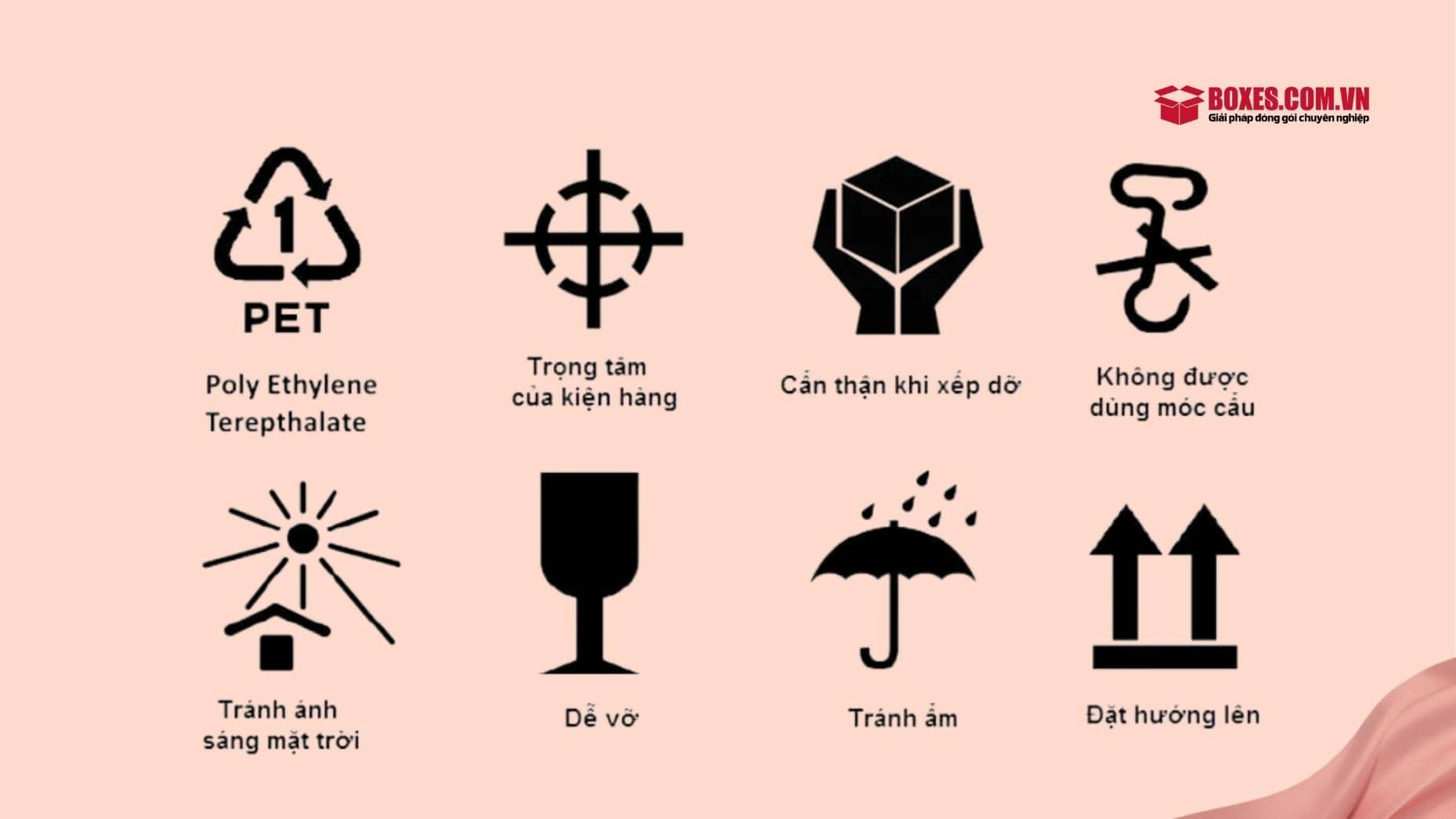 Những ký hiệu cảnh báo trên hàng hóa