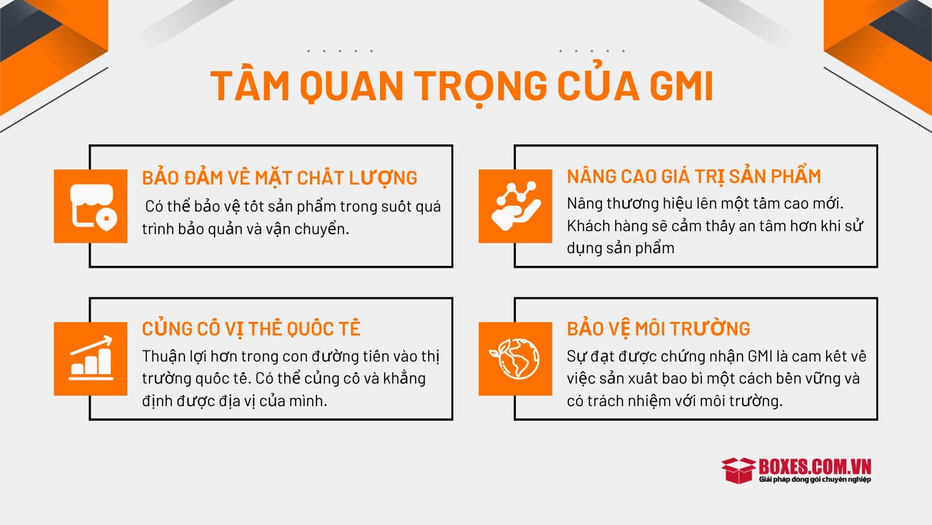 Những lợi ích mà tiêu chuẩn GMI mang lại