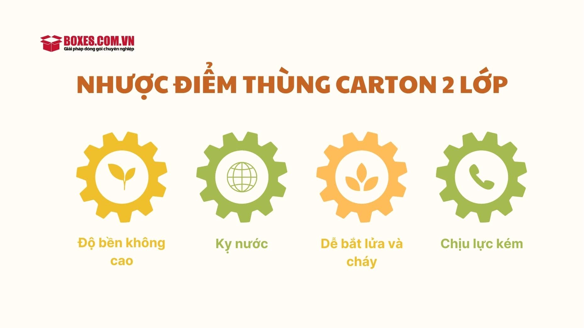 Nhược điểm thùng carton 2 lớp