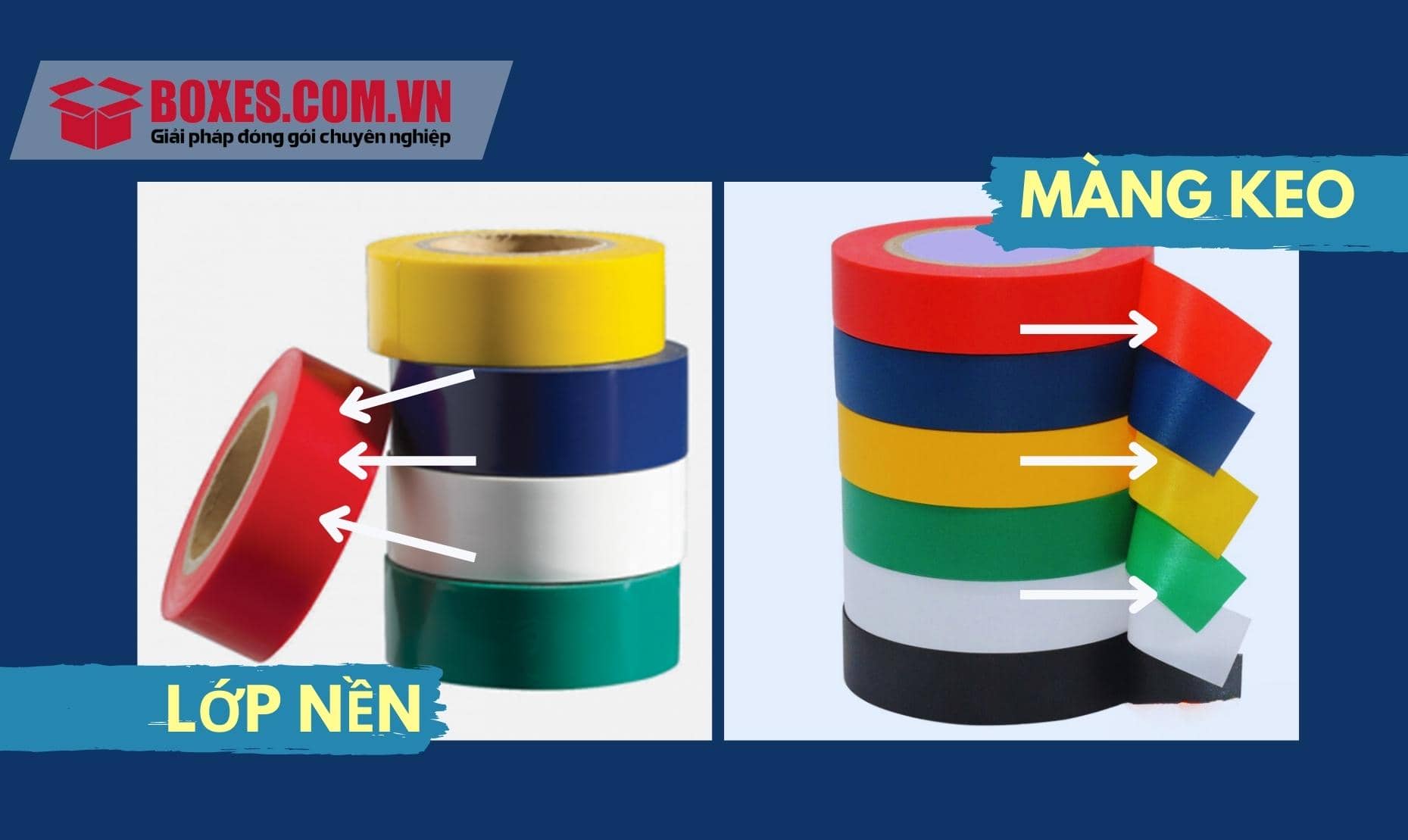 Phân biệt giữa lớp nền và màng băng keo