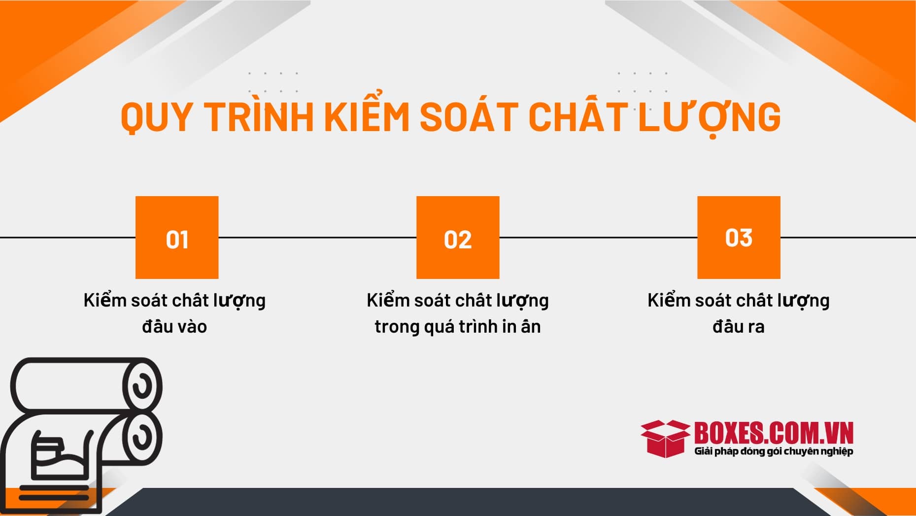 Quy trình kiểm soát chất lượng