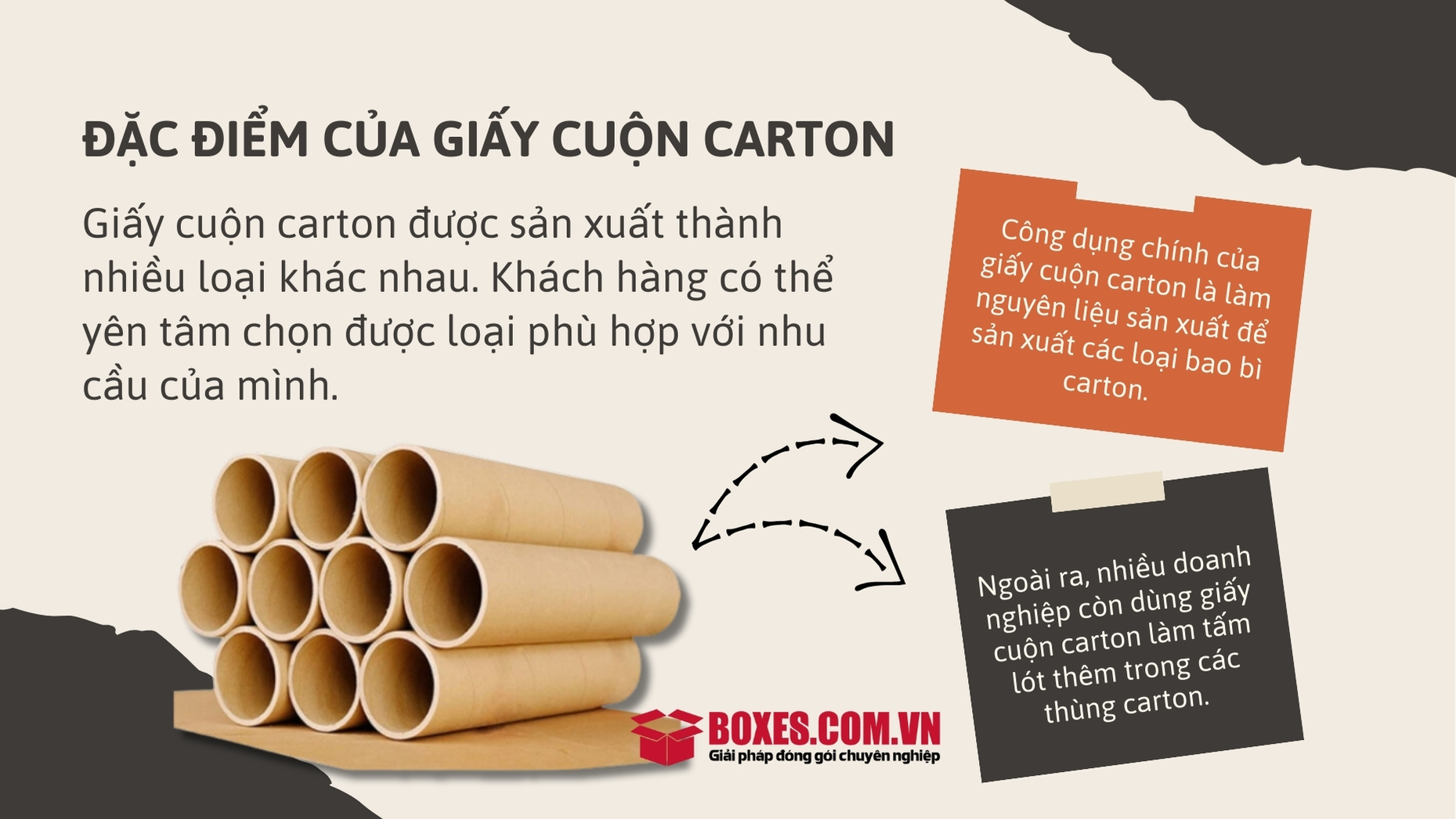 Cấu tạo cơ bản của giấy cuộn carton trên thị trường